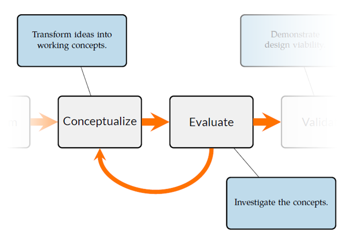 Design Process